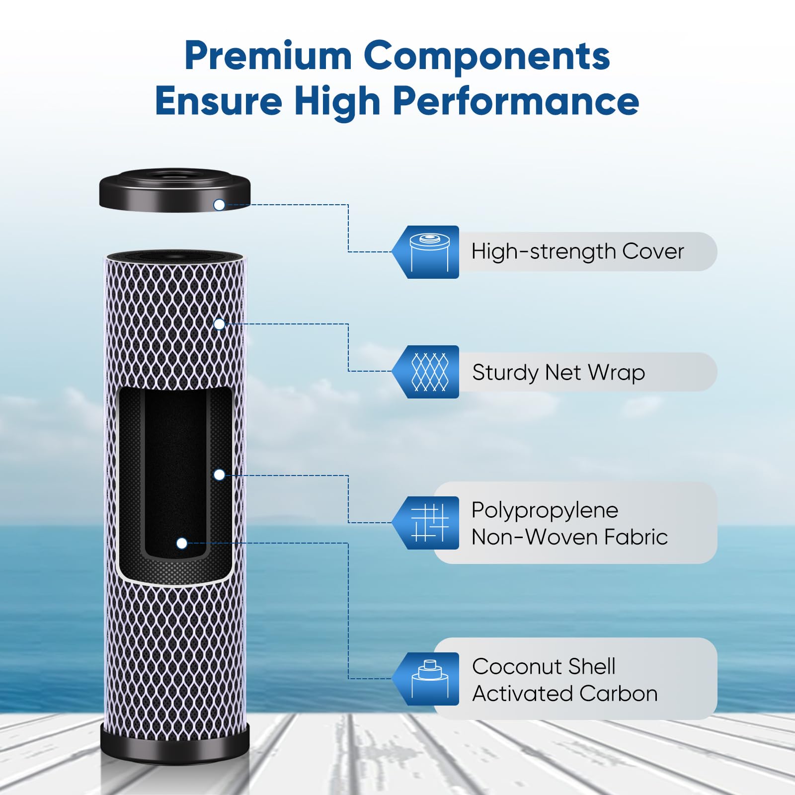 PUREPLUS sintering technology indicates high-precision filtration for particles.