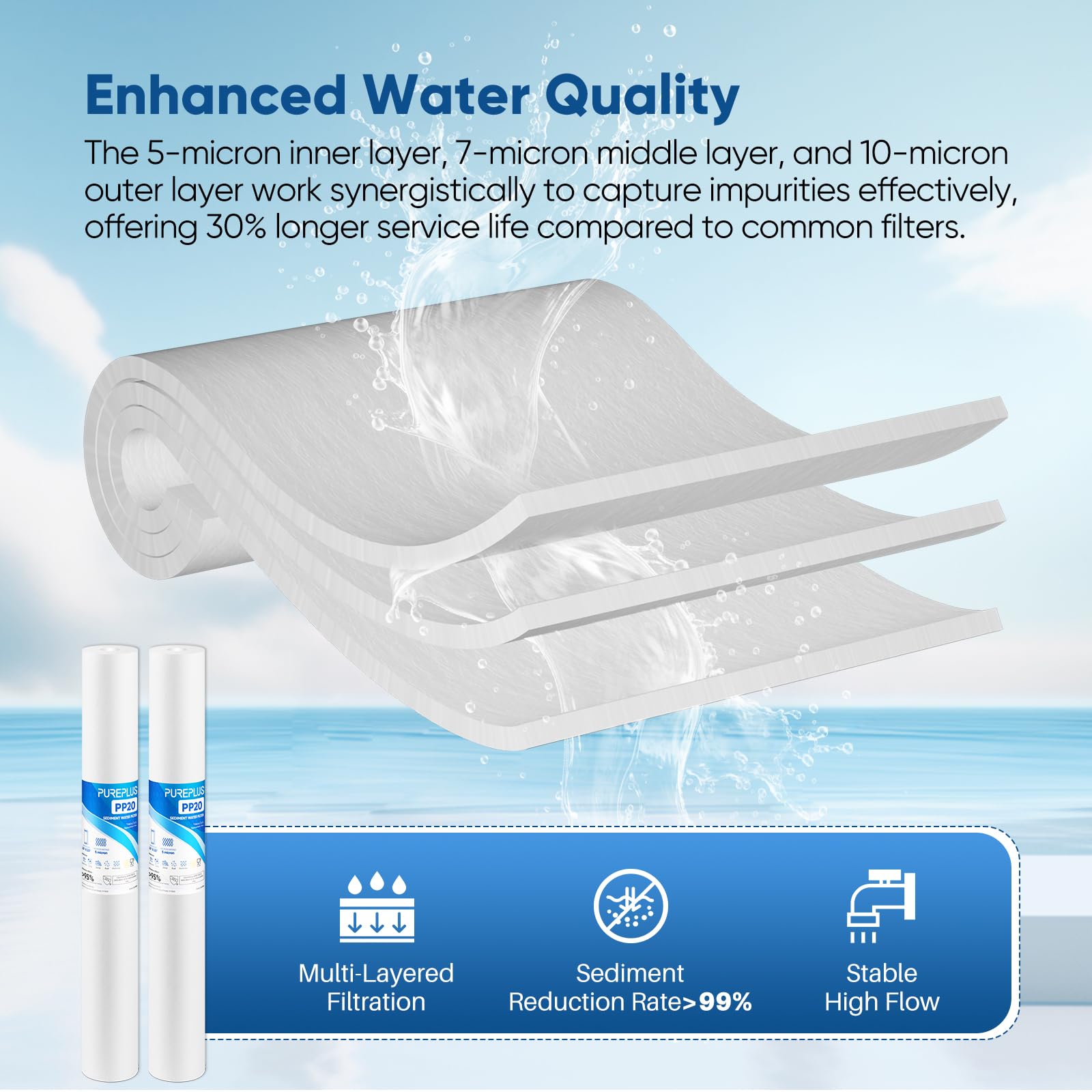 PurePlus six-pack packaging image emphasizes value and convenience
