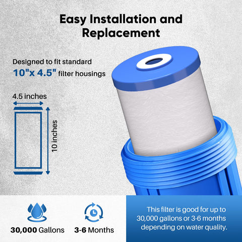 PurePlus tubes and housing mount image illustrates secure inline installation