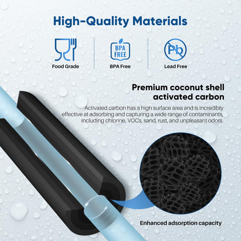 PUREPLUS water flow graphic illustrating efficient filtration in home use.