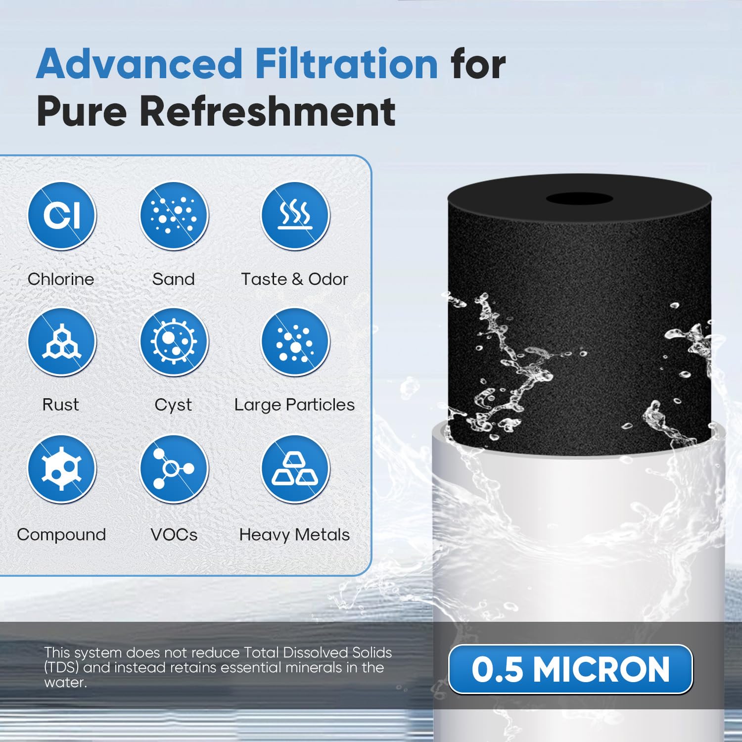 PUREPLUS WFC5300A water flow graphic shows high 2.5 GPM capacity