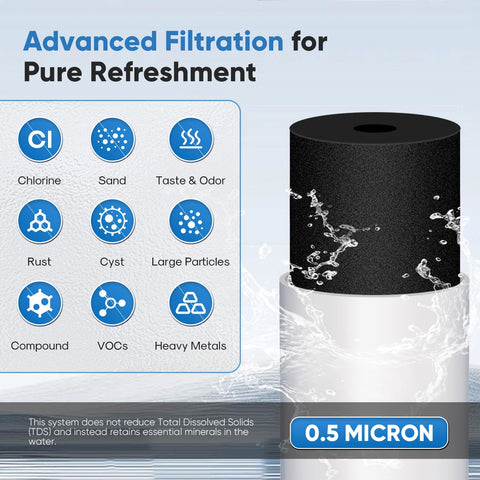 PUREPLUS WFC5300A water flow graphic shows high 2.5 GPM capacity