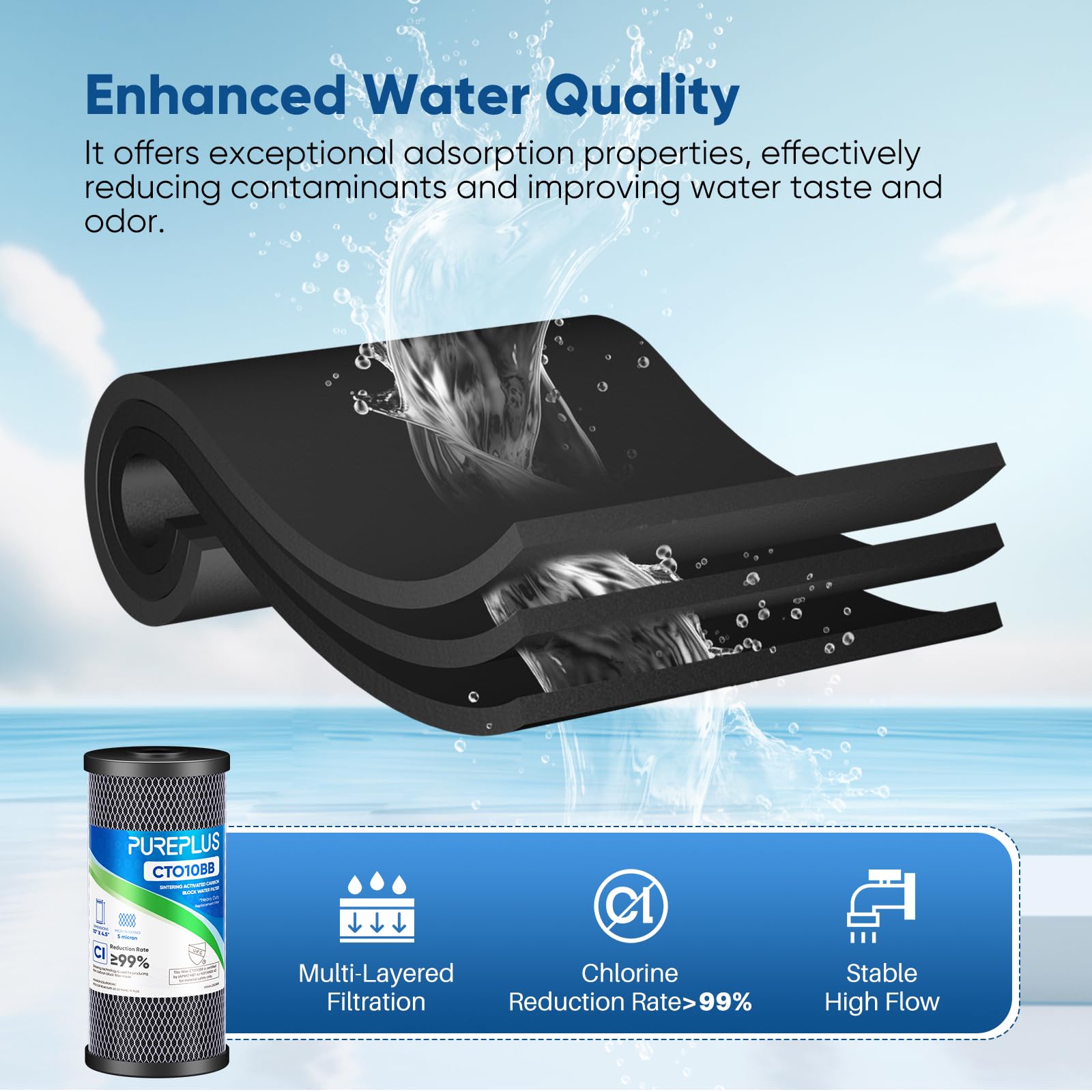 PUREPLUS WFHDC8001 compatibility graphic for easy replacement.