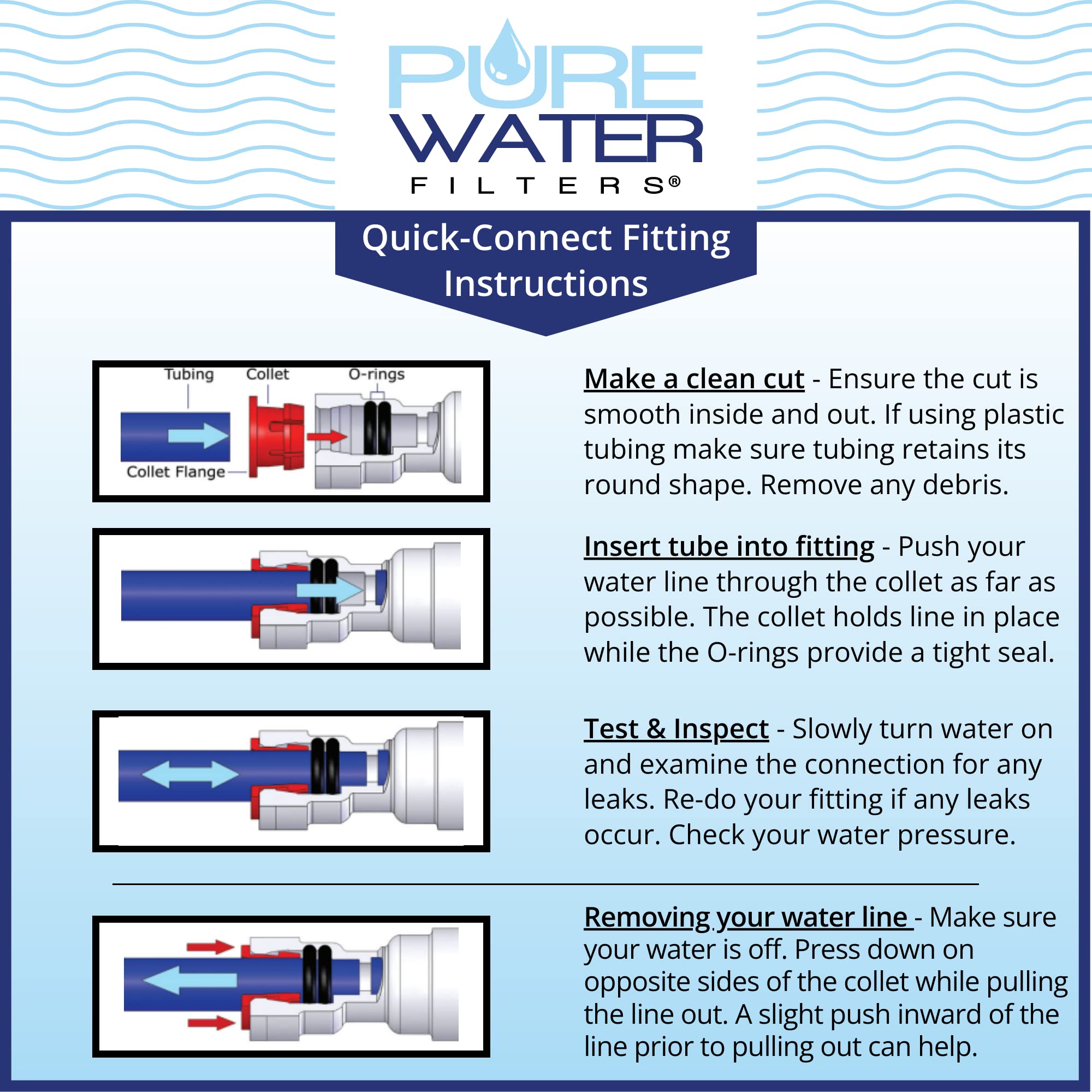 PureWater Filters instruction graphics help technicians install confidently