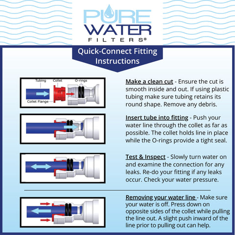 PureWater Filters instruction graphics help technicians install confidently