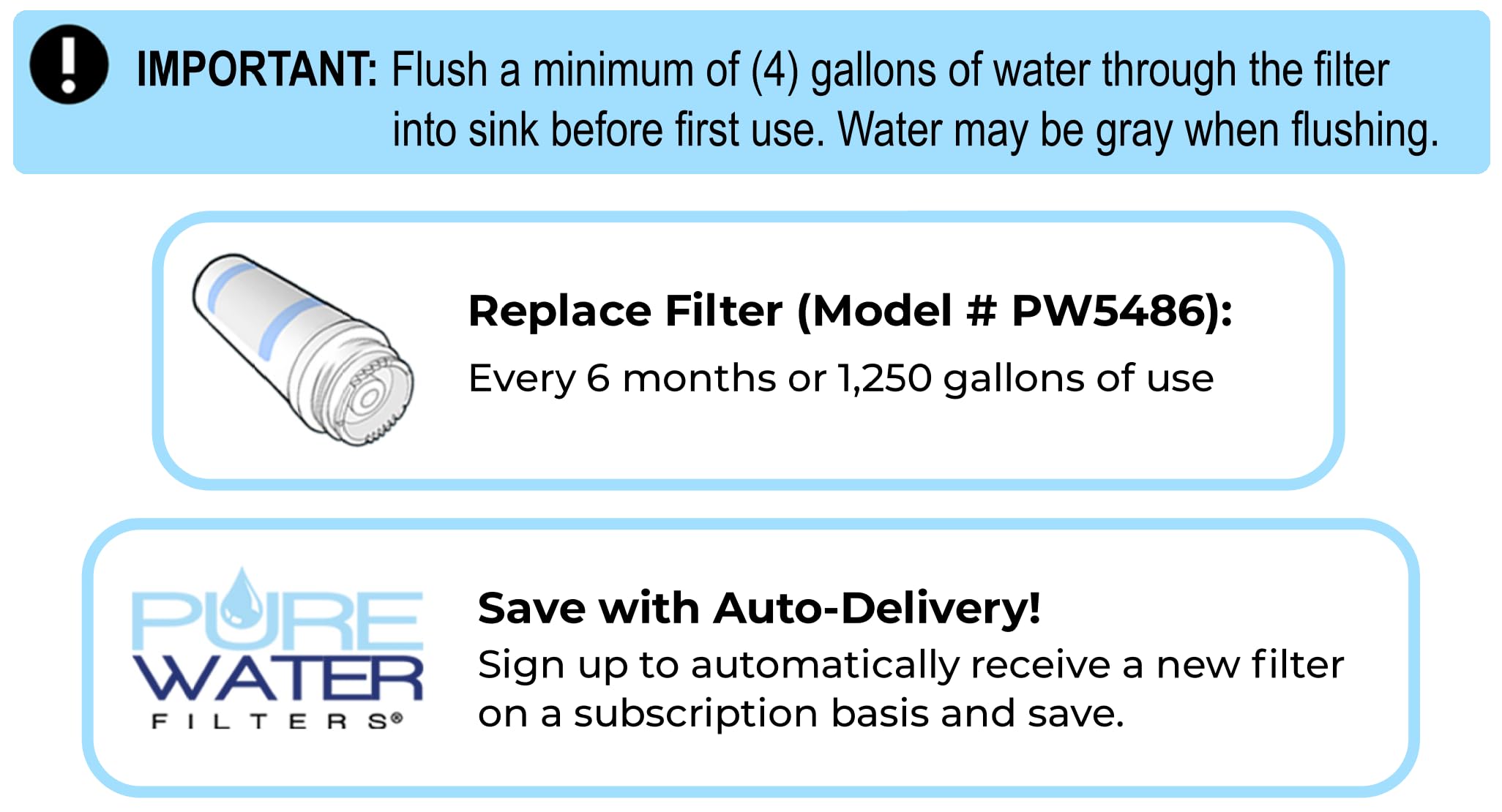 Installation steps image showing quick twist-and-seal replacement with PureWater.