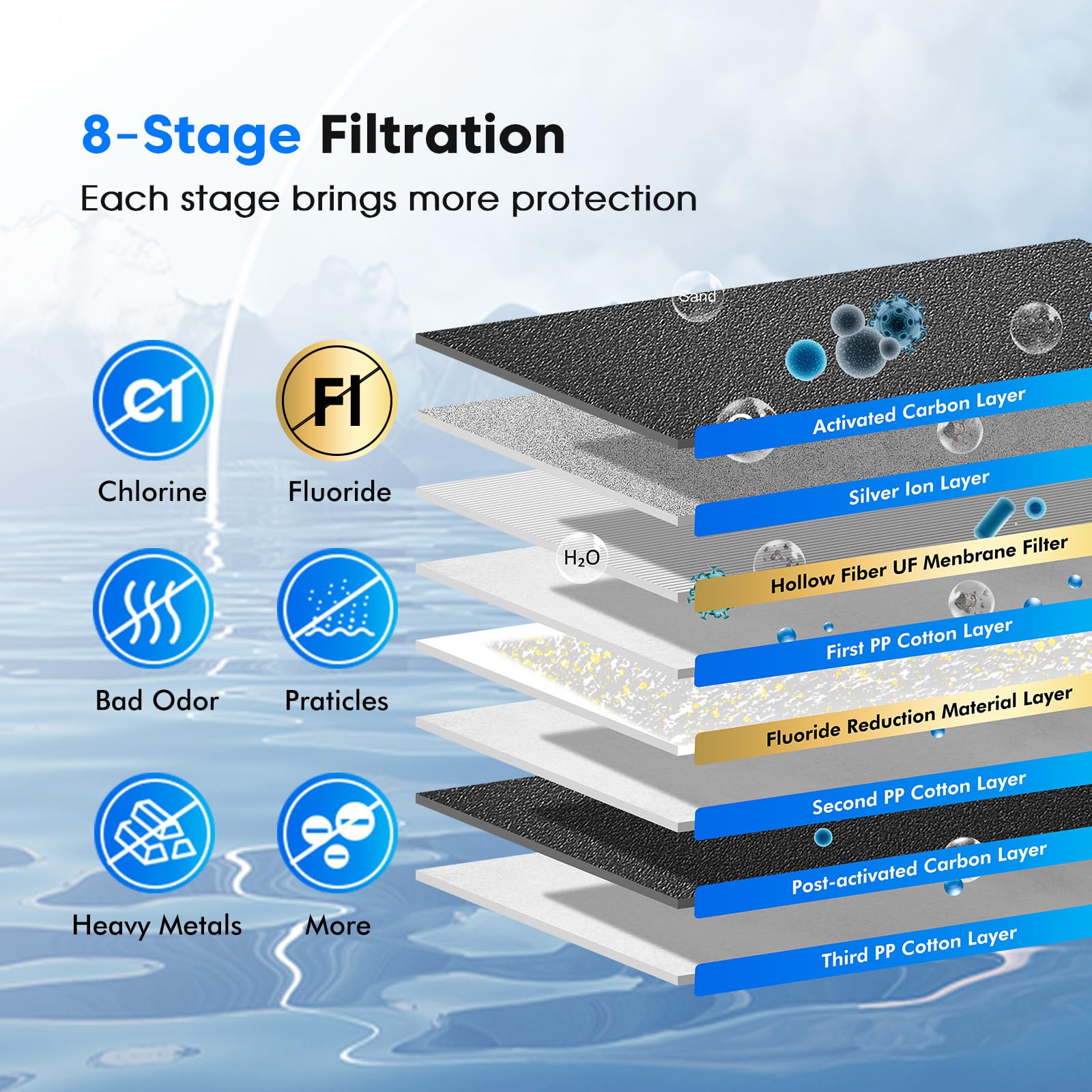 Purewell activated carbon block filter improves taste and odor.