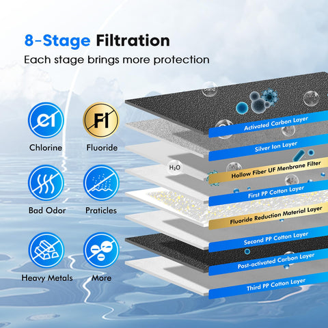 Purewell activated carbon block filter improves taste and odor.