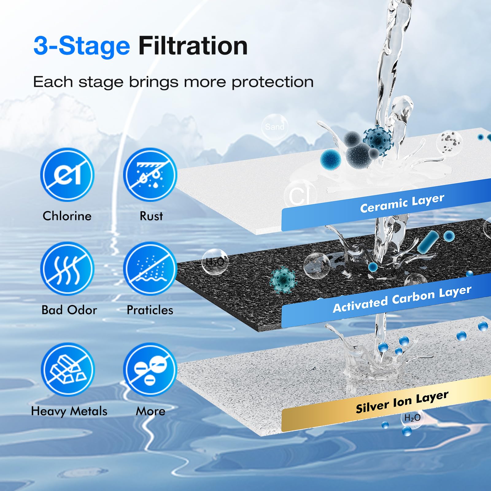 Purewell PF-4 silver-ion inner layer helps inhibit microbial growth