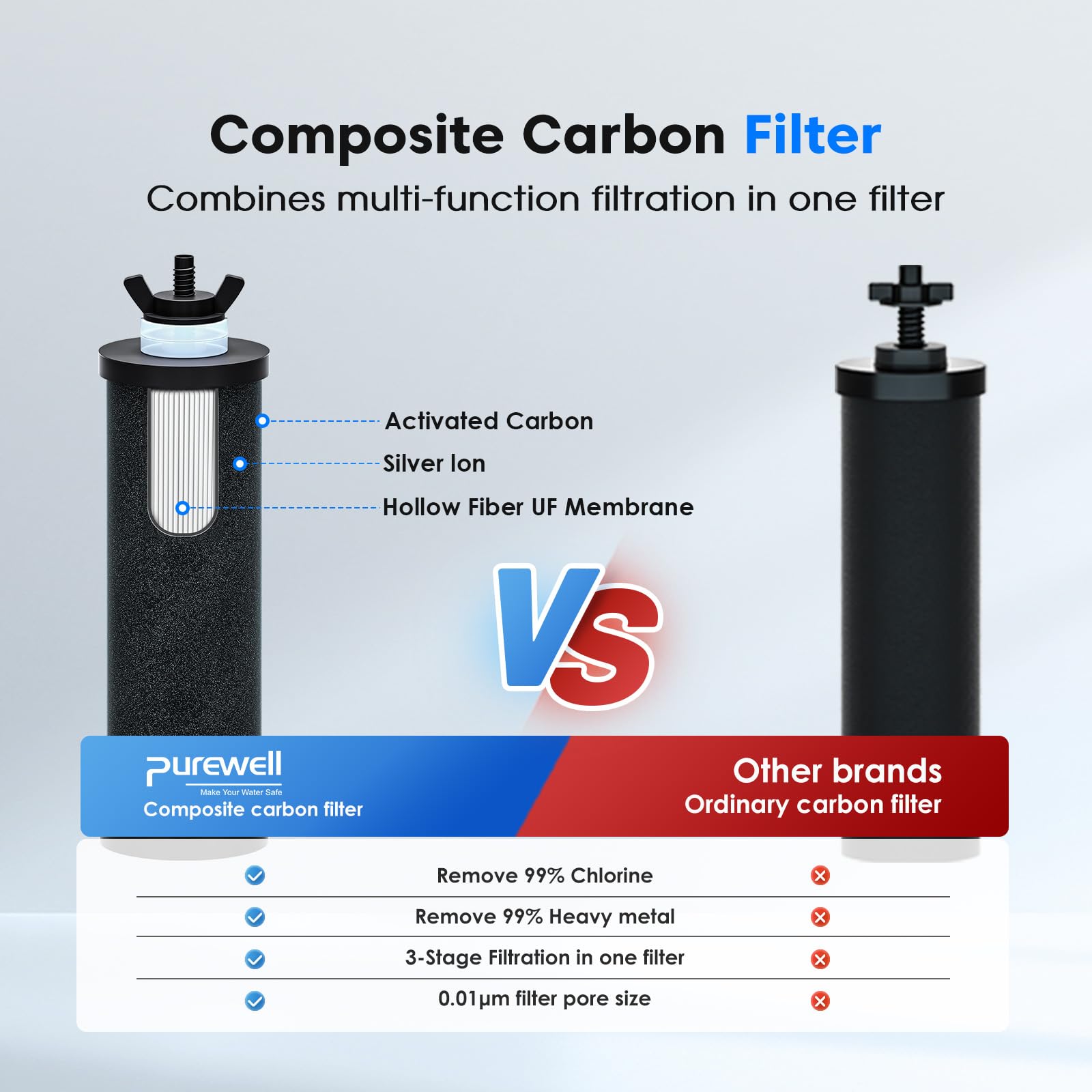 Purewell silver ion membrane layer highlights hygienic filtration.