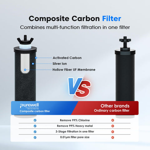 Purewell silver ion membrane layer highlights hygienic filtration.