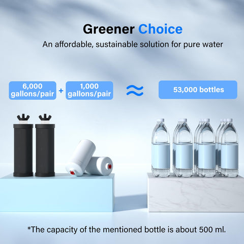 Purewell fluoride reduction filter lowers fluoride and chlorine levels.