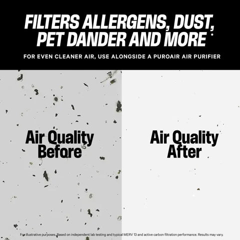 PuroAir MegaFilter 20x20x1 2-pack value—long-lasting home filtration.
