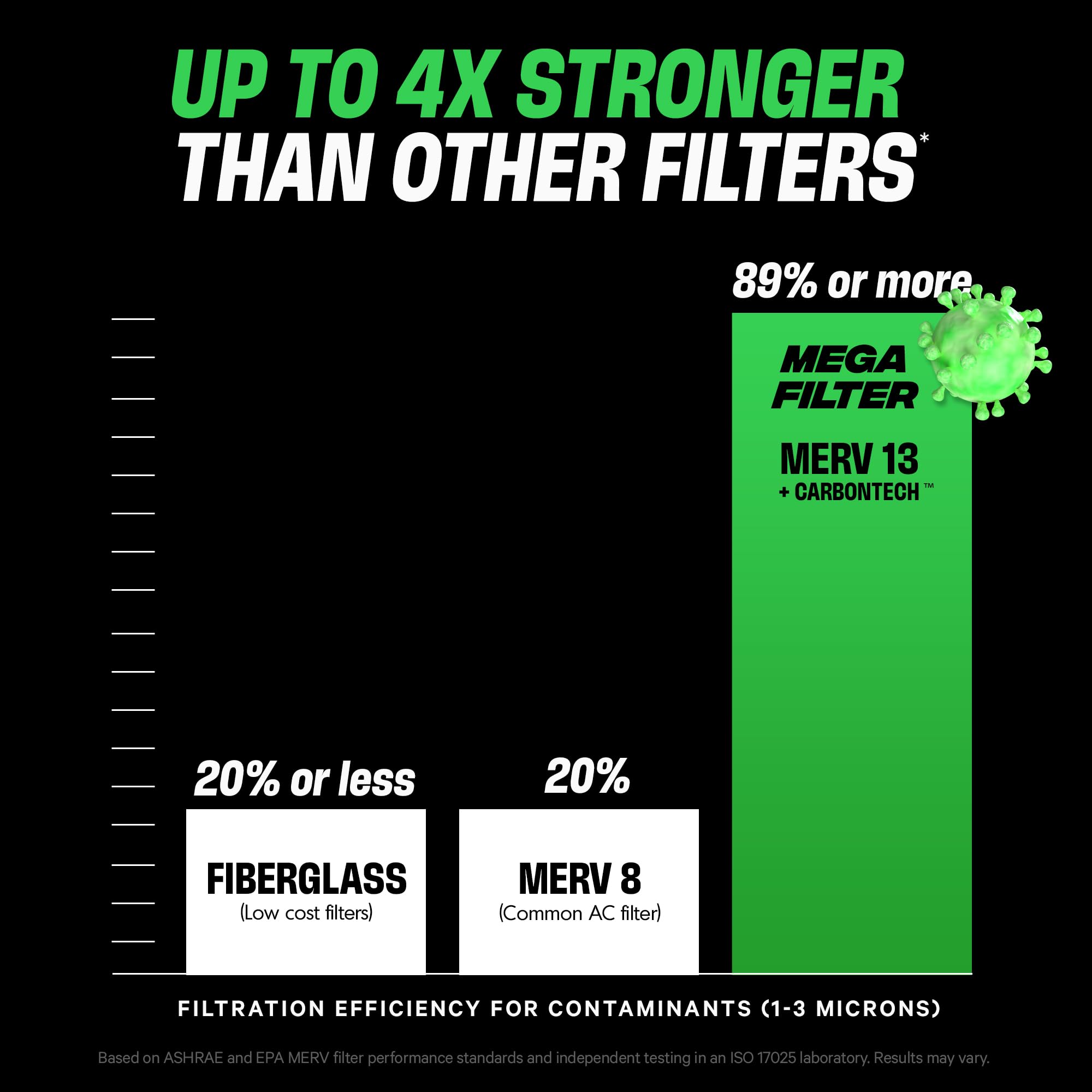 PuroAir MegaFilter three-layer design highlighting components