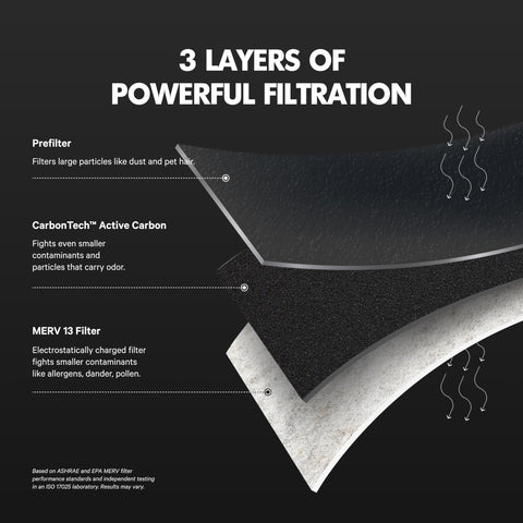 PuroAir MegaFilter carbontech activated carbon layer for odor control