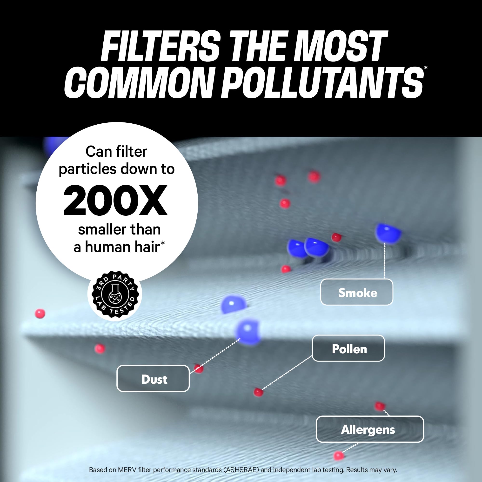 CarbonTech activated carbon layer in PuroAir MegaFilter traps odors effectively.