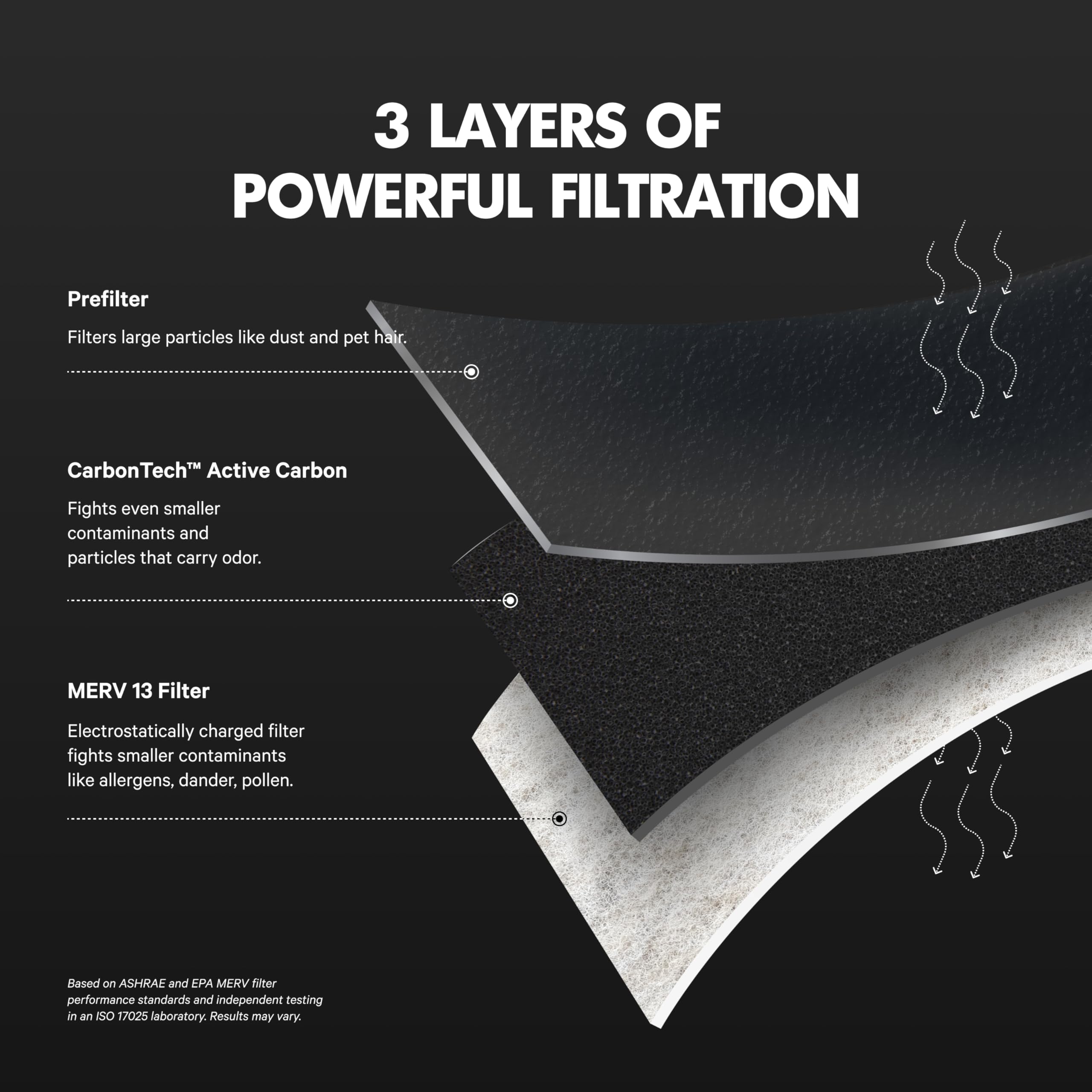 PuroAir MegaFilter installed in HVAC system for easy replacement.