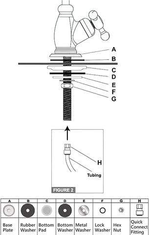 PUROFLO non-air gap RO faucet supports direct drinking water.