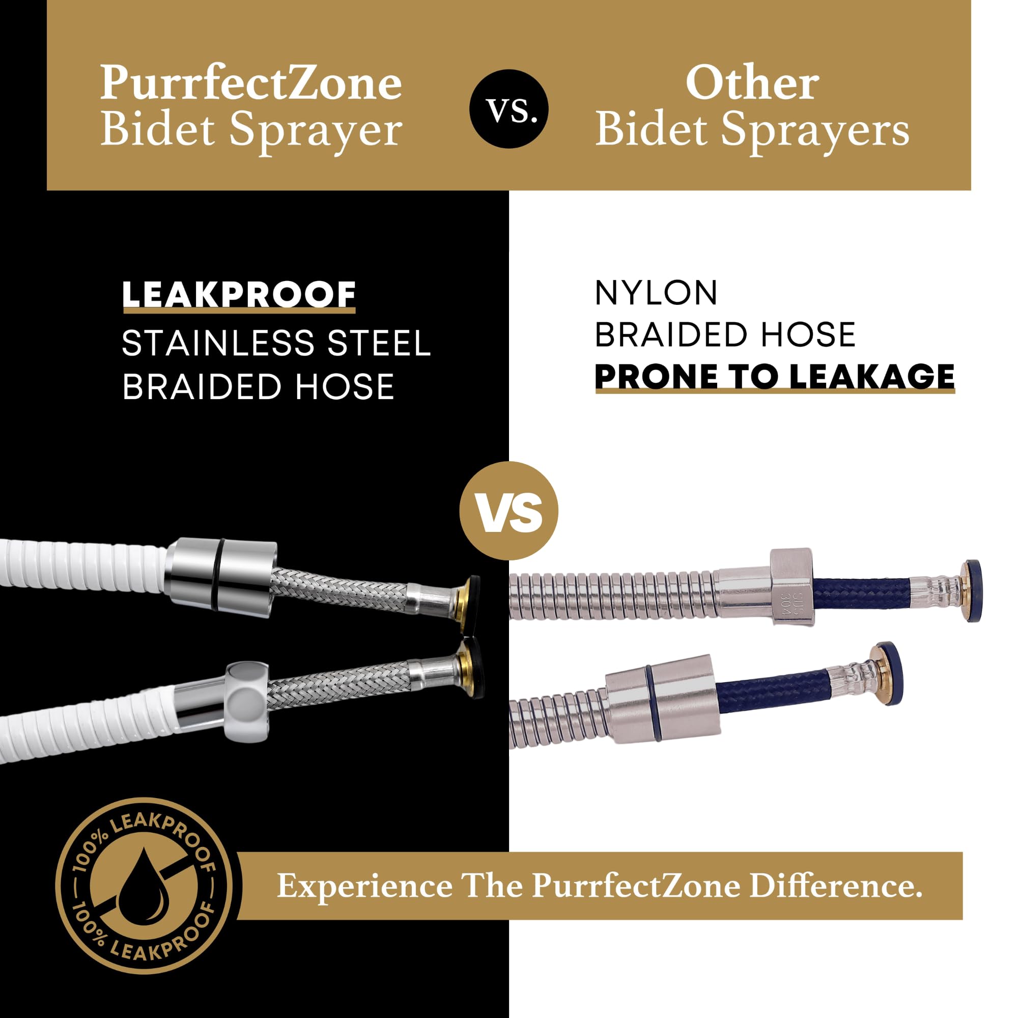 Purrfectzone bidet sprayer flow adjustment feature illustrated for customizable pressure.