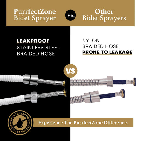 Purrfectzone bidet sprayer flow adjustment feature illustrated for customizable pressure.