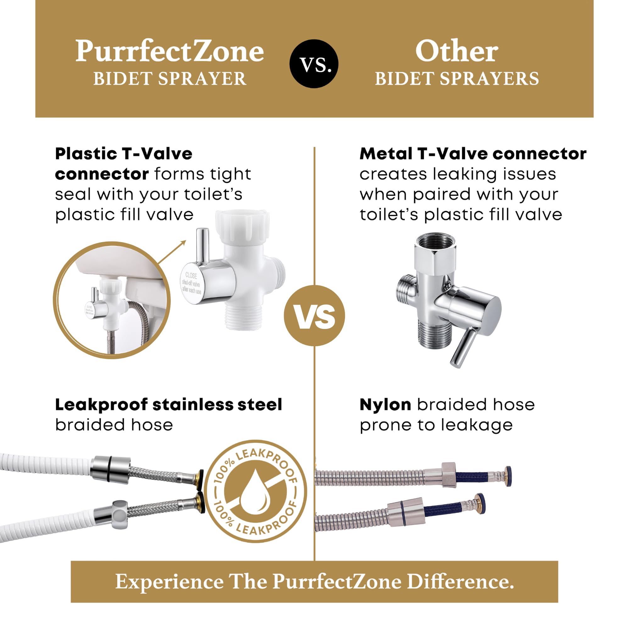 Purrfectzone bidet sprayer in use in a modern bathroom setup.