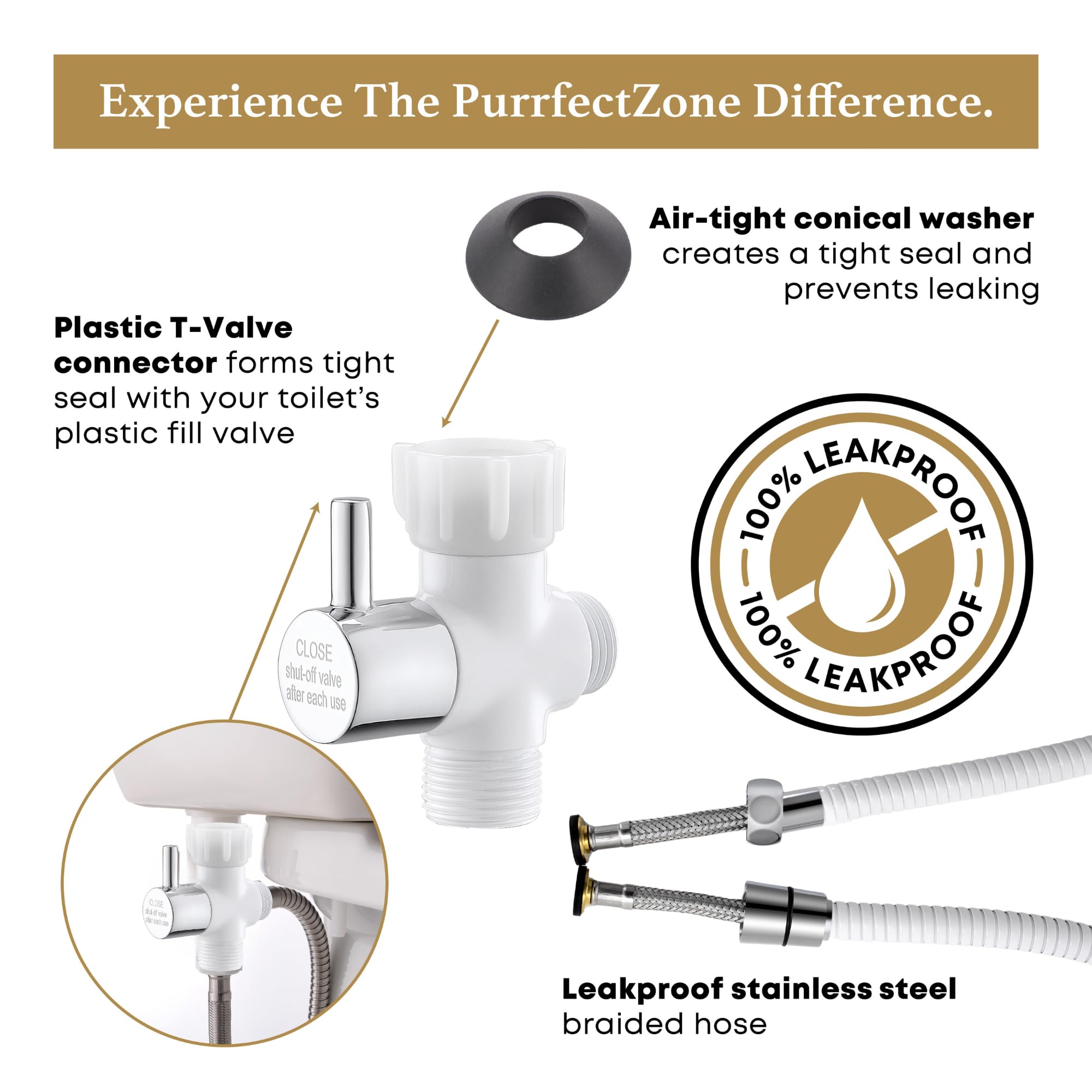Purrfectzone bidet sprayer jet-clean mode shown tackling stubborn stains.