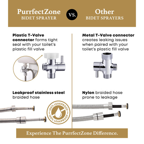 Purrfectzone multipurpose sprayer suitable for toilets and other cleaning tasks.