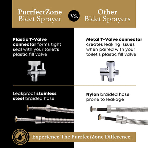 Purrfectzone bidet sprayer assists quick pet grooming rinses.