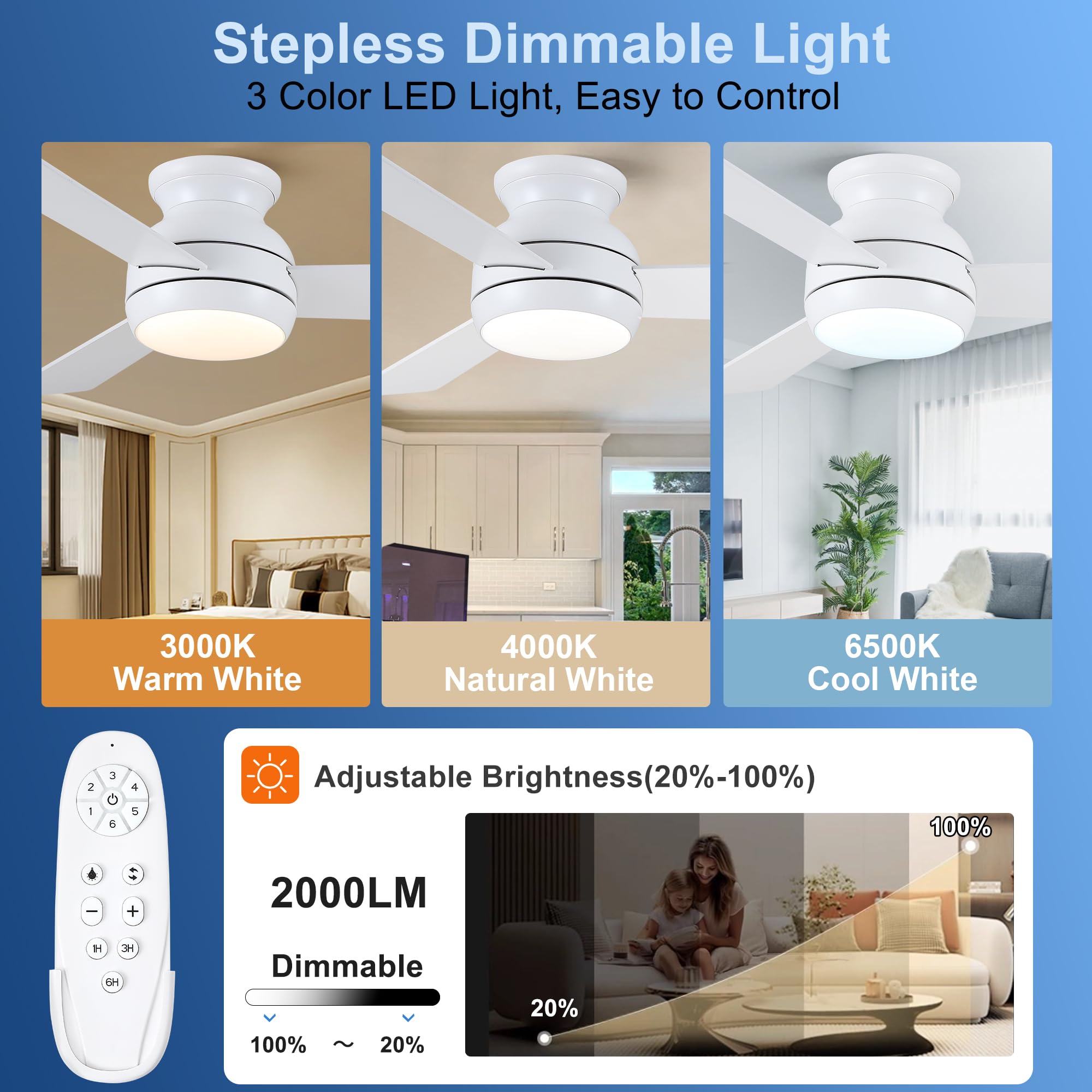 Putroad ceiling fan remote control for convenient speed and light adjustments.