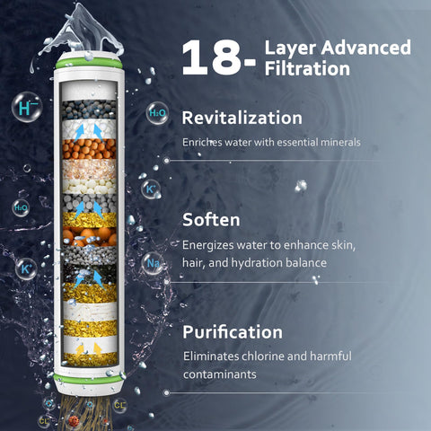 PWERAN filtered cartridge reduces chlorine and impurities for gentler skin.