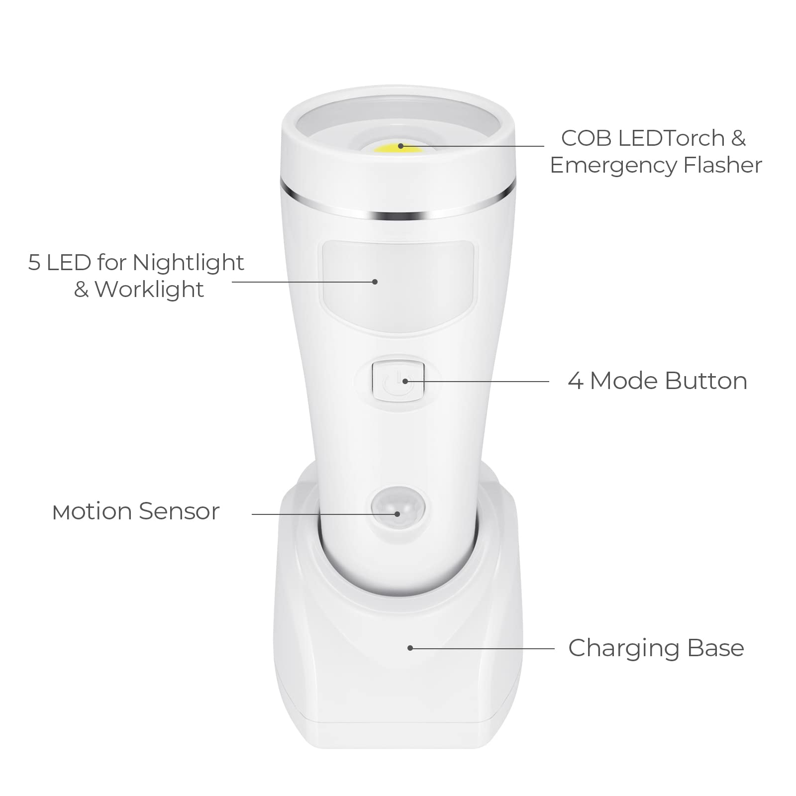 Pwysara emergency night light with front LEDs for outage-ready brightness