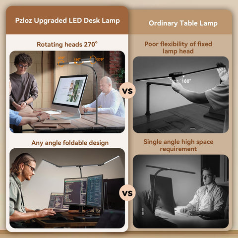 Pzloz desk light showing multiple color temperatures for tasks