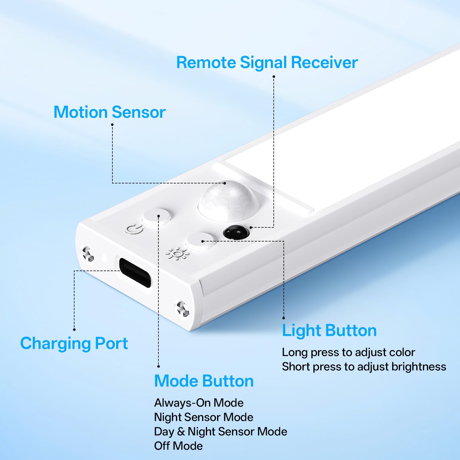 PZSUNLY 15-30-60-minute-timer-light helps automate lighting.