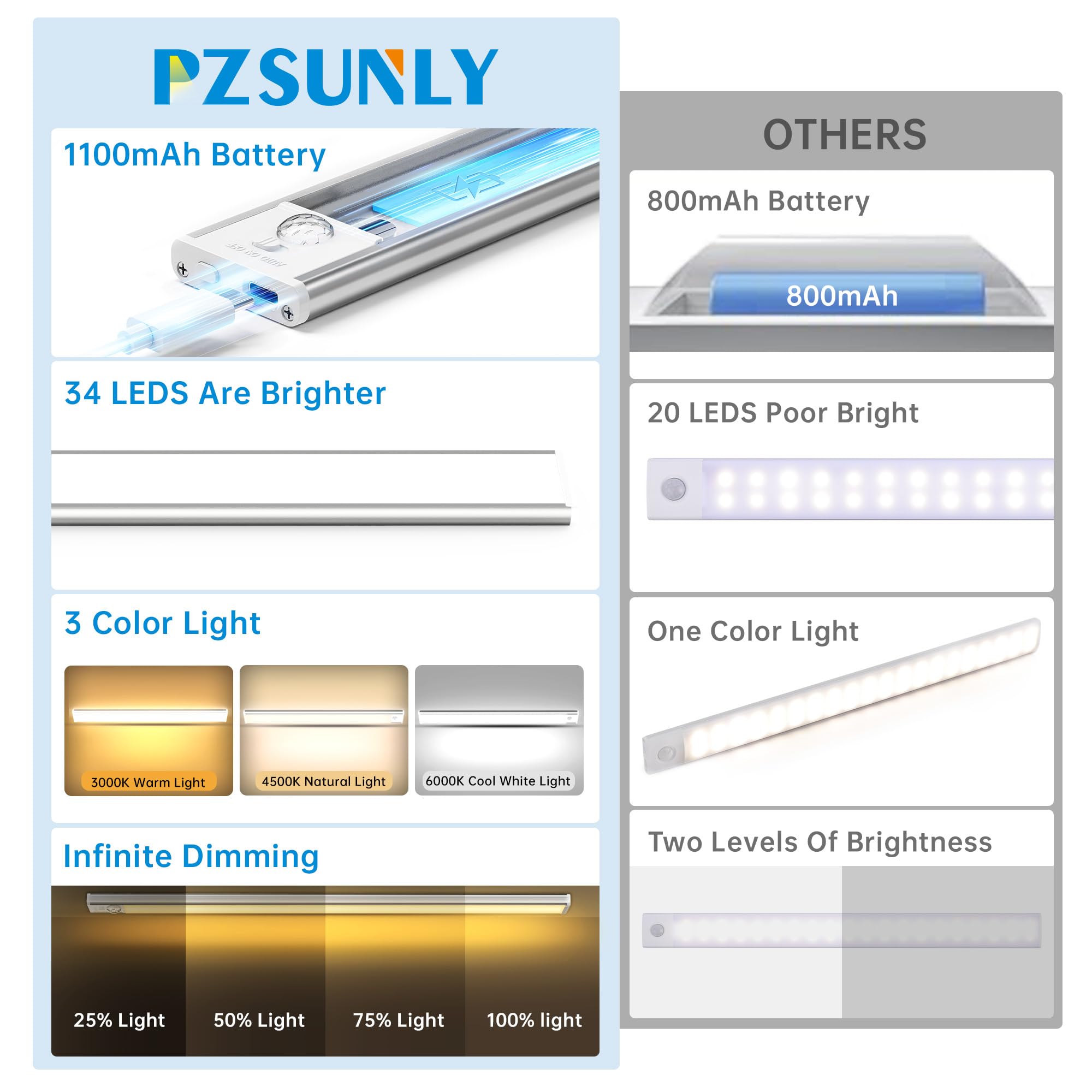 PZSUNLY LED with 3 color temperatures and infinite dimming for versatile setups.