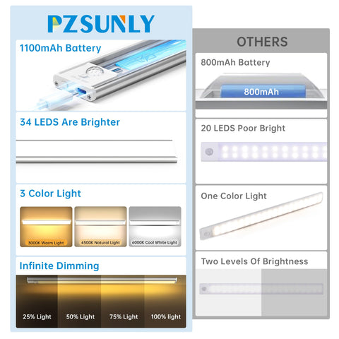 PZSUNLY LED with 3 color temperatures and infinite dimming for versatile setups.