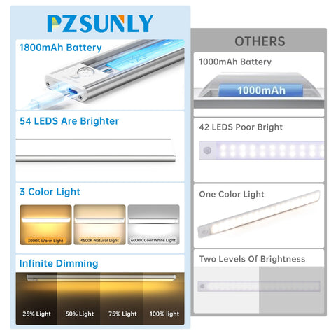 PZSUNLY motion sensor auto-mode light activates on movement for safe stairways