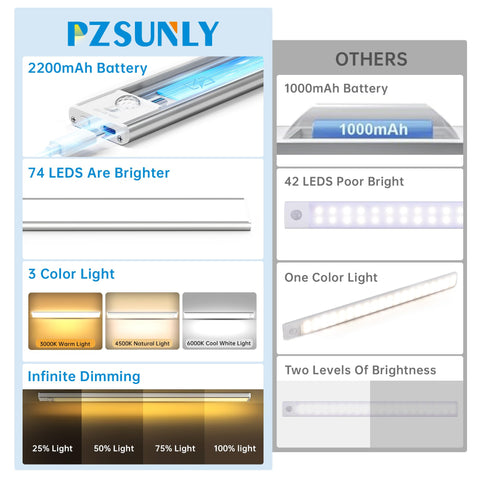 PZSUNLY 2200mAh rechargeable battery enabling long run time.