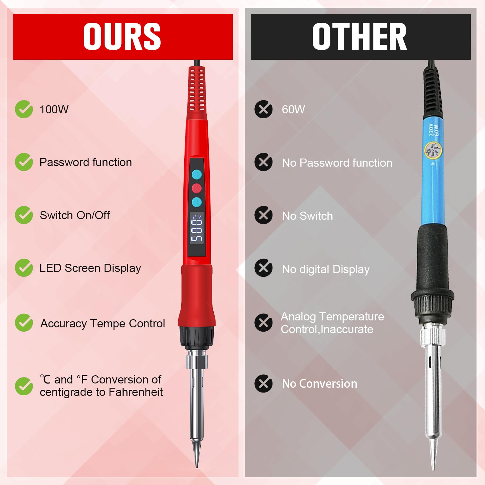 Q-MING Soldering Iron Kit four ventilation holes improve heat dissipation.