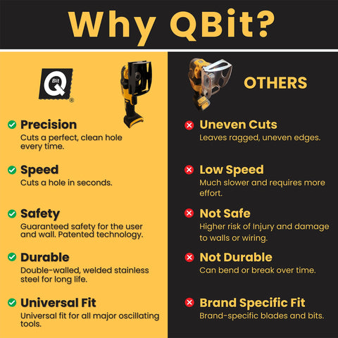 QBit SQ1000-S patented technology minimizes wall damage during cuts
