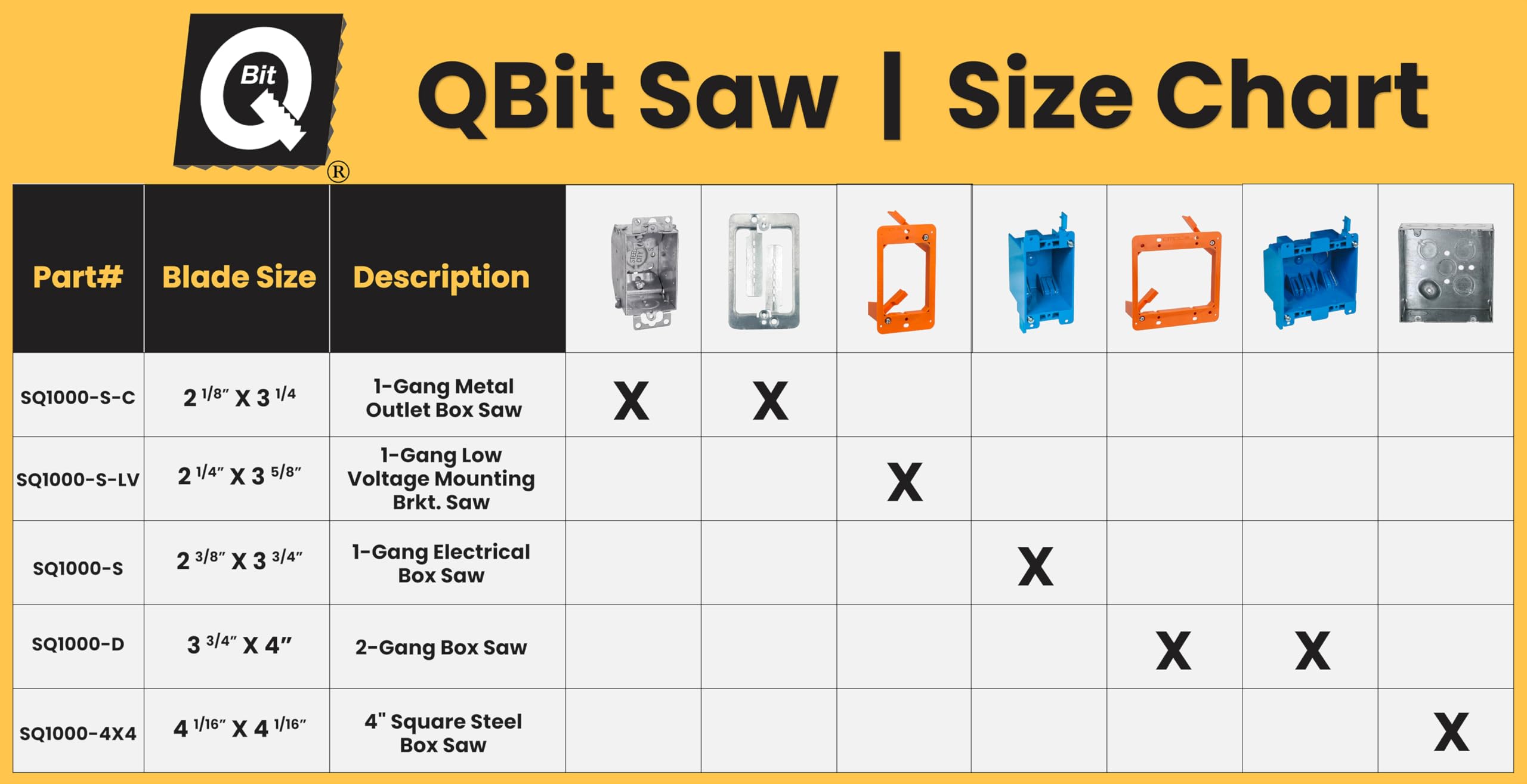 QBit SQ1000-S safety-focused cutter in use on drywall