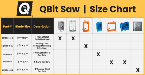 QBit SQ1000-S safety-focused cutter in use on drywall