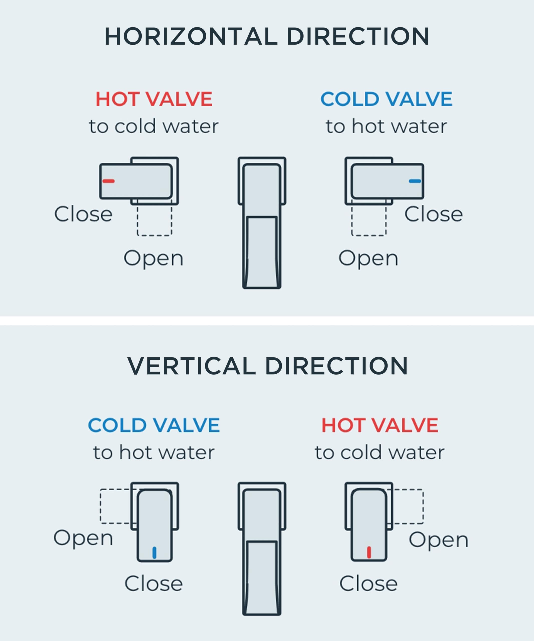 QFN InnoFlex PEX braided supply line enables easy installation