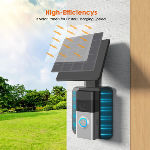 QIBOX 120-degree mount angle optimizes sun exposure for steady charging.