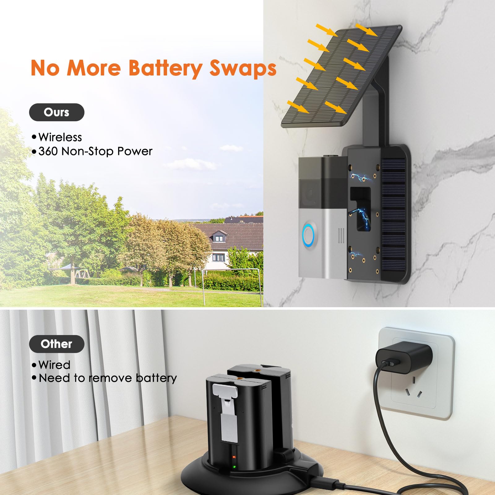 QIBOX compact doorbell charger blends discreetly with your entryway.