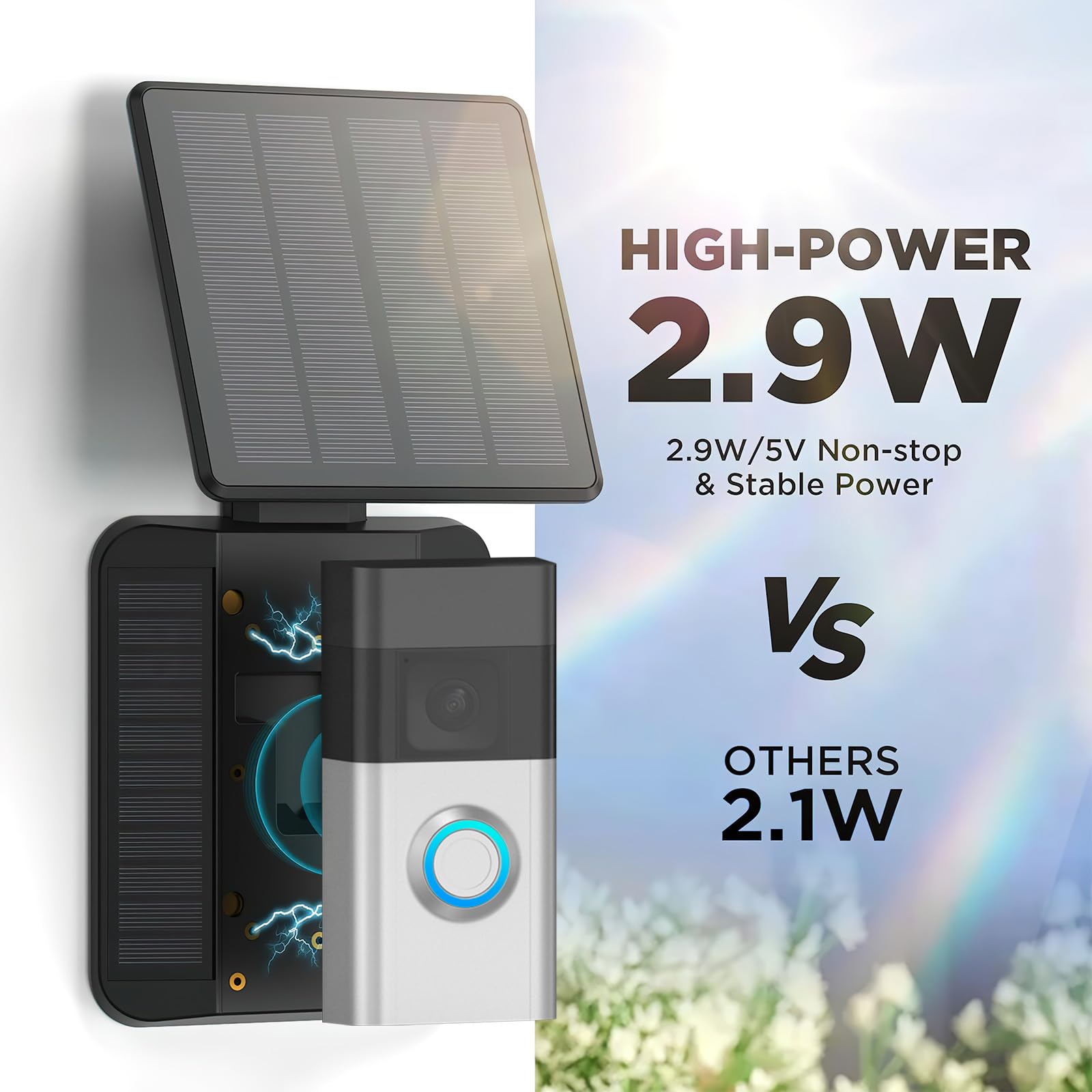 QIBOX panel with 120-degree adjustable mount optimizes sun exposure all day.