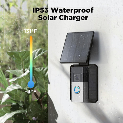 QIBOX multi-directional absorption captures sun from multiple angles.