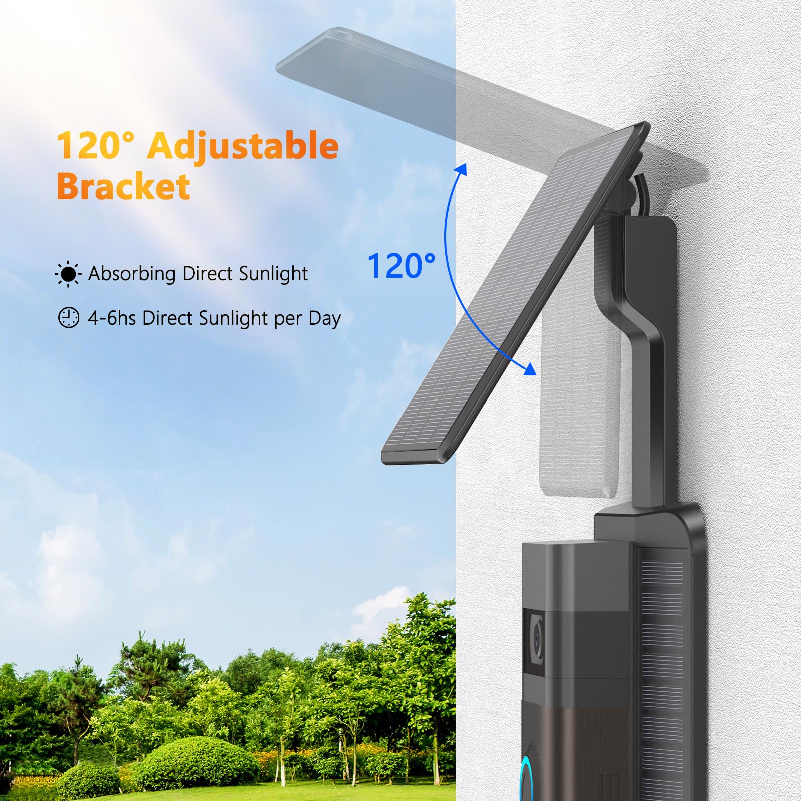 QIBOX three-panel design absorbs sunlight from multiple angles