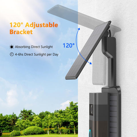 QIBOX three-panel design absorbs sunlight from multiple angles