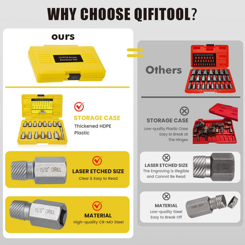 QIFITOOL premium CR-MO steel construction for durable performance.