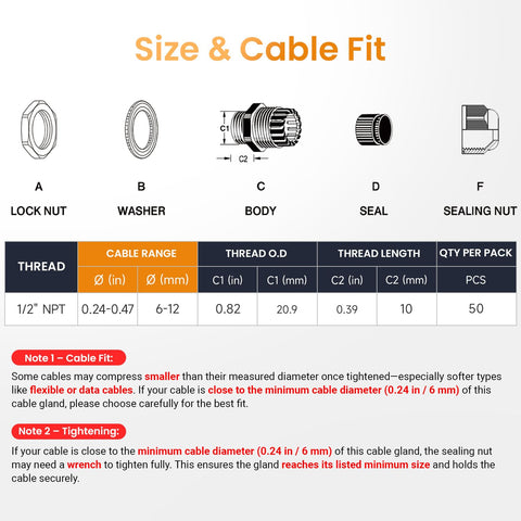 QILIPSU industrial cable gland suited for oil, gas, and heavy equipment